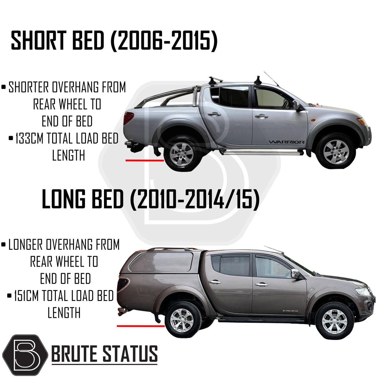 Mitsubishi L200 pickup truck offroad 4 rear bumper comparison image. 